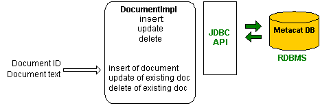 architecture diagram  of write action